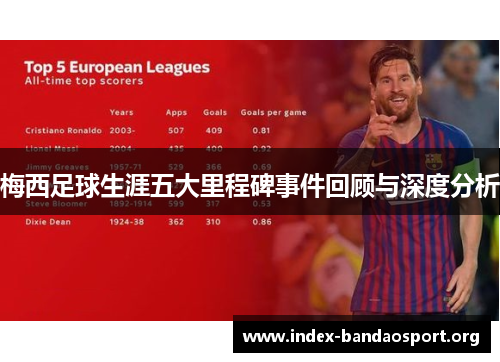 梅西足球生涯五大里程碑事件回顾与深度分析 梅西足球生涯五大里程碑事件回顾与深度分析