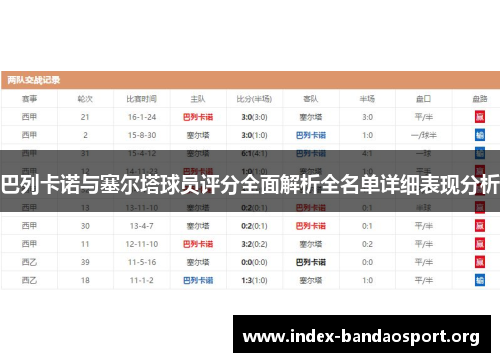 巴列卡诺与塞尔塔球员评分全面解析全名单详细表现分析 巴列卡诺与塞尔塔球员评分全面解析全名单详细表现分析