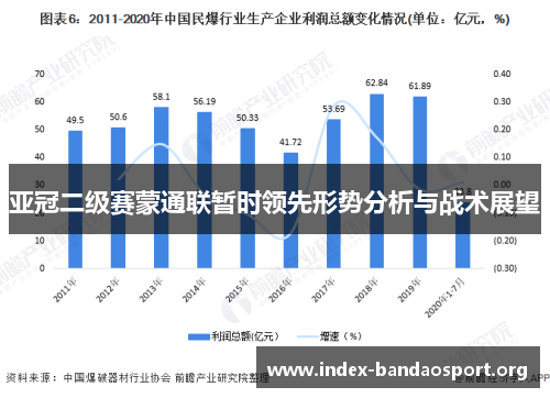 亚冠二级赛蒙通联暂时领先形势分析与战术展望 亚冠二级赛蒙通联暂时领先形势分析与战术展望
