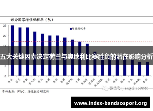 五大关键因素决定荷兰与奥地利比赛胜负的潜在影响分析 五大关键因素决定荷兰与奥地利比赛胜负的潜在影响分析