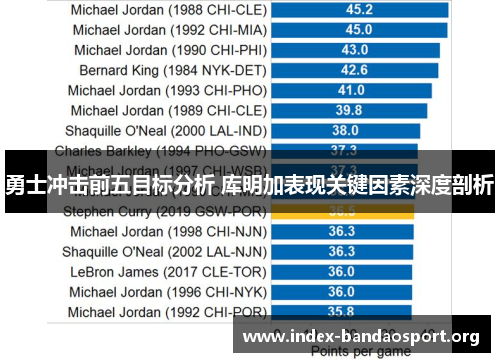 勇士冲击前五目标分析 库明加表现关键因素深度剖析 勇士冲击前五目标分析 库明加表现关键因素深度剖析