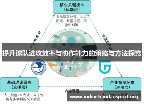 提升球队进攻效率与协作能力的策略与方法探索 提升球队进攻效率与协作能力的策略与方法探索