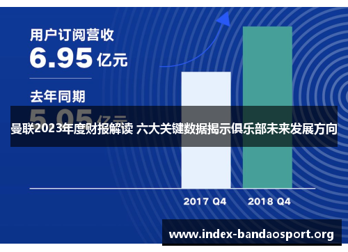 曼联2023年度财报解读 六大关键数据揭示俱乐部未来发展方向 曼联2023年度财报解读 六大关键数据揭示俱乐部未来发展方向