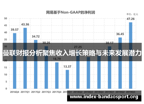 曼联财报分析聚焦收入增长策略与未来发展潜力 曼联财报分析聚焦收入增长策略与未来发展潜力