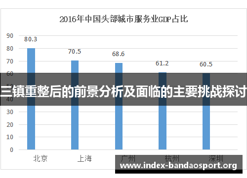 三镇重整后的前景分析及面临的主要挑战探讨 三镇重整后的前景分析及面临的主要挑战探讨
