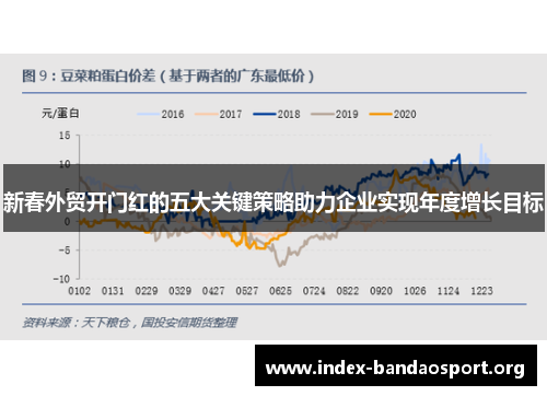 新春外贸开门红的五大关键策略助力企业实现年度增长目标 新春外贸开门红的五大关键策略助力企业实现年度增长目标
