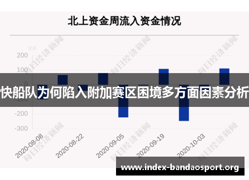 快船队为何陷入附加赛区困境多方面因素分析 快船队为何陷入附加赛区困境多方面因素分析