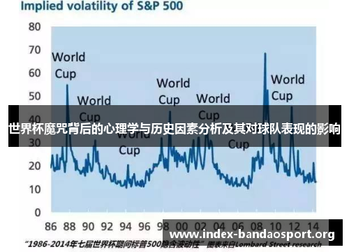 世界杯魔咒背后的心理学与历史因素分析及其对球队表现的影响 世界杯魔咒背后的心理学与历史因素分析及其对球队表现的影响