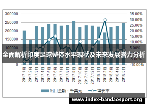 全面解析印度足球整体水平现状及未来发展潜力分析 全面解析印度足球整体水平现状及未来发展潜力分析