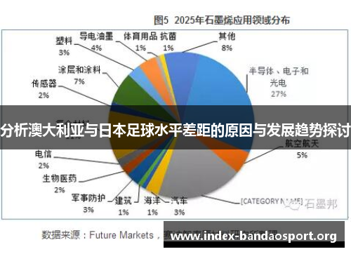分析澳大利亚与日本足球水平差距的原因与发展趋势探讨 分析澳大利亚与日本足球水平差距的原因与发展趋势探讨