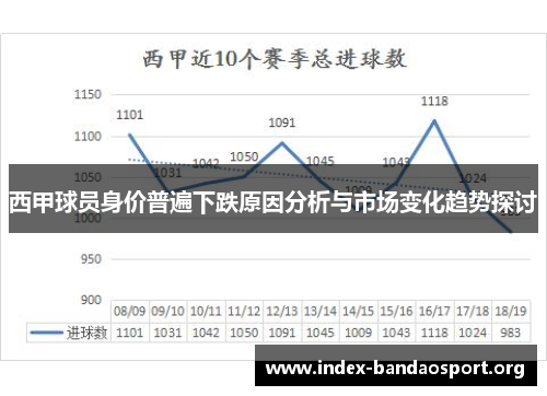 西甲球员身价普遍下跌原因分析与市场变化趋势探讨 西甲球员身价普遍下跌原因分析与市场变化趋势探讨