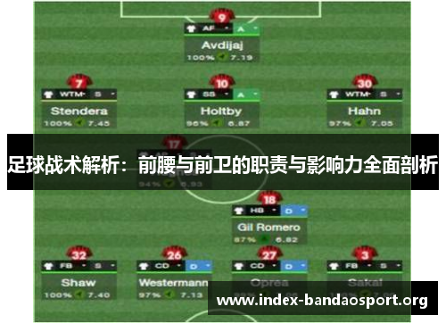 足球战术解析:前腰与前卫的职责与影响力全面剖析 足球战术解析:前腰与前卫的职责与影响力全面剖析