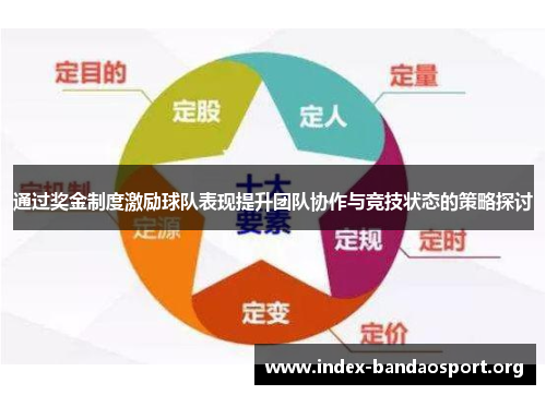 通过奖金制度激励球队表现提升团队协作与竞技状态的策略探讨 通过奖金制度激励球队表现提升团队协作与竞技状态的策略探讨