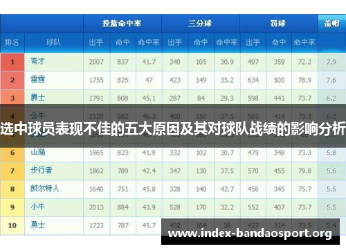 选中球员表现不佳的五大原因及其对球队战绩的影响分析 选中球员表现不佳的五大原因及其对球队战绩的影响分析