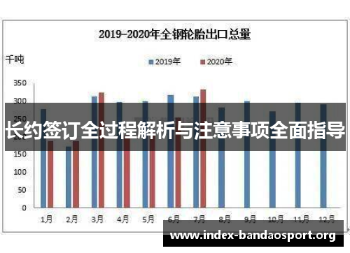 长约签订全过程解析与注意事项全面指导 长约签订全过程解析与注意事项全面指导