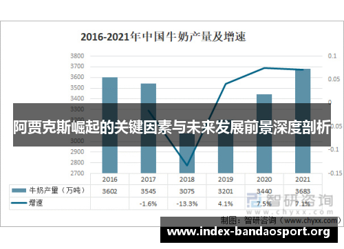 阿贾克斯崛起的关键因素与未来发展前景深度剖析 阿贾克斯崛起的关键因素与未来发展前景深度剖析