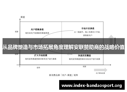 从品牌塑造与市场拓展角度理解安联赞助商的战略价值 从品牌塑造与市场拓展角度理解安联赞助商的战略价值