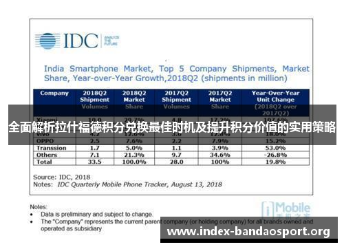 全面解析拉什福德积分兑换最佳时机及提升积分价值的实用策略 全面解析拉什福德积分兑换最佳时机及提升积分价值的实用策略