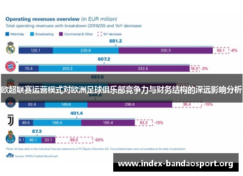 欧超联赛运营模式对欧洲足球俱乐部竞争力与财务结构的深远影响分析 欧超联赛运营模式对欧洲足球俱乐部竞争力与财务结构的深远影响分析